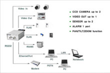 网络摄像机电子电路图与电子技术资料网站概览