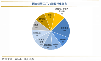聚焦制造业智能化转型，国金灯塔工厂指数发布引领网络设备革新