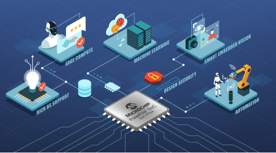 Microchip发布新一代边缘嵌入式视觉开发工具，助力网络设备智能升级