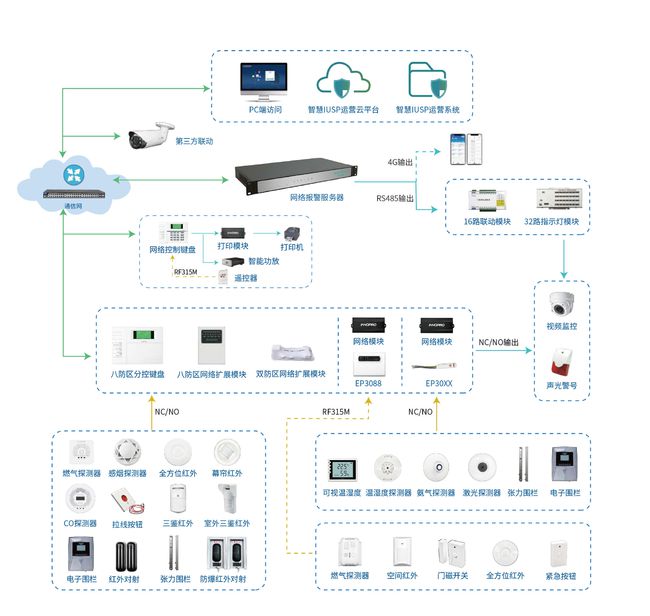 innopro精华隆网络报警系统 构建全方位综合安防解决方案